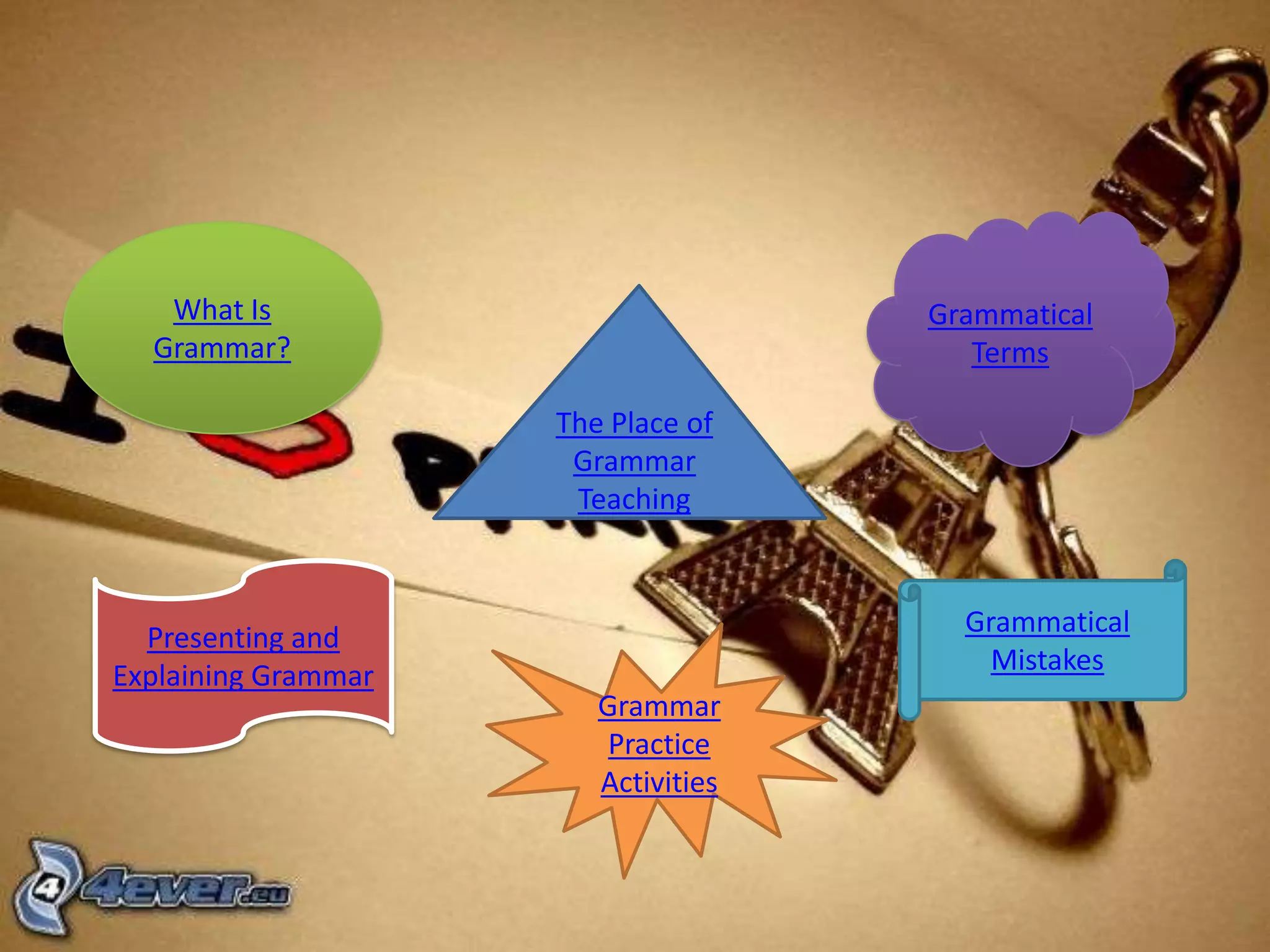 What Is
Grammar?

Grammatical
Terms
The Place of
Grammar
Teaching

Presenting and
Explaining Grammar

Grammatical
Mistakes
Grammar
Practice
Activities

 