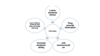 Advantages
Lower
students
stress
They
provide
motivation
real
communicati
on
increase
students'
ability
learn without
realizing that
they are really
learning
 