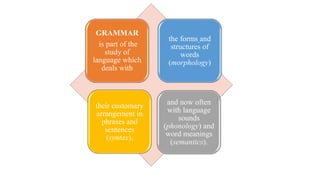 GRAMMAR
is part of the
study of
language which
deals with
and now often
with language
sounds
(phonology) and
word meanings
(semantics).
their customary
arrangement in
phrases and
sentences
(syntax),
the forms and
structures of
words
(morphology)
 