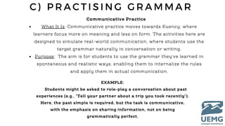 C ) P R A C T I S I N G G R A M M A R
Communicative Practice
What It Is: Communicative practice moves towards fluency, where
learners focus more on meaning and less on form. The activities here are
designed to simulate real-world communication, where students use the
target grammar naturally in conversation or writing.
Purpose: The aim is for students to use the grammar they've learned in
spontaneous and realistic ways, enabling them to internalize the rules
and apply them in actual communication.
EXAMPLE:
Students might be asked to role-play a conversation about past
experiences (e.g., "Tell your partner about a trip you took recently").
Here, the past simple is required, but the task is communicative,
with the emphasis on sharing information, not on being
grammatically perfect.
 