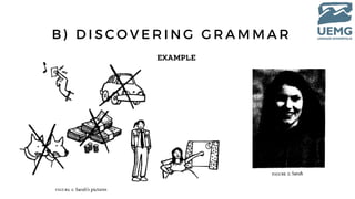 B ) D I S C O V E R I N G G R A M M A R
EXAMPLE
 