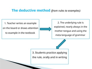 Teaching grammar.pptx jsjsjsjsjsjsjsjwje | PPTX