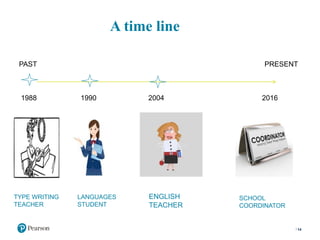 A time line
PAST PRESENT
1988 1990 2004 2016
14
TYPE WRITING
TEACHER
LANGUAGES
STUDENT
ENGLISH
TEACHER
SCHOOL
COORDINATOR
 