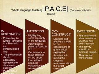 Whole language teaching

|P.A.C.E| (Donato and AdairHauck)

PRESENTATION
• Presenting the
(whole) language
in a Thematic
and
contextualized
way.
• The presentation
should
adequately
represent the
structure in
question.
• Presentation

A-TTENTION
• Highlighting
some regularity
of the language.
• Asking about
patterns found in
text
• Get learners to
focus attention
on the target
form without
needless
elaboration or
waste of time.

C-OCONSTRUCT
• Learners and
teachers should
be coconstructors of
grammatical
explanation.
• Assistance in
raising the
students
awareness about
the target
structure

E-XTENSION
• This activity will
allow leaners to
use their new
skill creatively.
• The activity
should be
thematic related.
• They are not
work sheets.

 