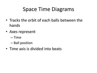 Space Time Diagrams
• Tracks the orbit of each balls between the
  hands
• Axes represent
  – Time
  – Ball position
• Time axis is divided into beats
 