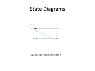 State Diagrams


 ×××--                 ××-×-



 -×××-                 ×-××-




E.g. 3 props, maximum height 4
 