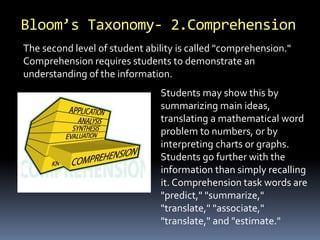 Bloom’s Taxonomy- 2.Comprehension 
The second level of student ability is called "comprehension." 
Comprehension requires students to demonstrate an 
understanding of the information. 
Students may show this by 
summarizing main ideas, 
translating a mathematical word 
problem to numbers, or by 
interpreting charts or graphs. 
Students go further with the 
information than simply recalling 
it. Comprehension task words are 
"predict," "summarize," 
"translate," "associate," 
"translate," and "estimate." 
 