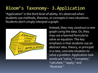 Bloom’s Taxonomy- 3.Application 
"Application" is the third level of ability. It's observed when 
students use methods, theories, or concepts in new situations. 
Students don't simply interpret a graph. 
Instead, they may construct a new 
graph using the data. Or, they 
may use a learned formula to 
solve an equation. The key 
emphasis is that students use an 
abstract idea, theory, or principal 
in a new, concrete situation to 
solve a problem. Application task 
words are "solve," "complete," 
"calculate," "apply," and 
"illustrate." 
 