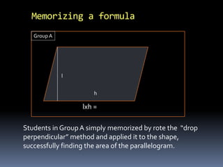 Memorizing a formula 
Group A 
h 
lxh = 
l 
Students in Group A simply memorized by rote the “drop 
perpendicular” method and applied it to the shape, 
successfully finding the area of the parallelogram. 
 