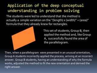 Application of the deep conceptual 
understanding in problem solving 
The students were led to understand that the method is 
actually a simple variation on the “(length) x (width)” = (area)” 
formula that they already knew for rectangles. 
This set of students, Group B, then 
applied the method and, like Group 
A, successfully found the area of 
the parallelogram. 
Then, when a parallelogram were presented in an unusual orientation, 
Group A students incorrectly applied the process, arriving at an incorrect 
answer. Group B students, having an understanding of why the formula 
works, adjusted the method to fit the new orientation and derived the 
right answer. 
 