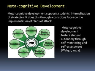 Meta-cognitive Development 
Meta-cognitive development supports students' internalization 
of strategies. It does this through a conscious focus on the 
implementation of plans of attack. 
Meta-cognitive 
development 
fosters student 
autonomy through 
self-monitoring and 
self-assessment 
(Walqui, 1992). 
 