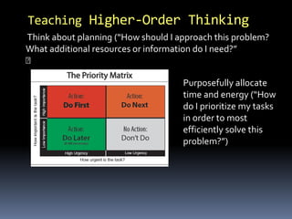 Teaching Higher-Order Thinking 
Think about planning (“How should I approach this problem? 
What additional resources or information do I need?” 
Purposefully allocate 
time and energy (“How 
do I prioritize my tasks 
in order to most 
efficiently solve this 
problem?”) 
 