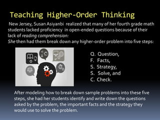 Teaching Higher-Order Thinking 
New Jersey, Susan Asiyanbi realized that many of her fourth grade math 
students lacked proficiency in open-ended questions because of their 
lack of reading comprehension: 
She then had them break down any higher-order problem into five steps: 
Q. Question, 
F. Facts, 
S. Strategy, 
S. Solve, and 
C. Check. 
After modeling how to break down sample problems into these five 
steps, she had her students identify and write down the questions 
asked by the problem, the important facts and the strategy they 
would use to solve the problem. 
 