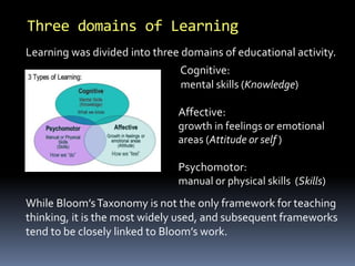 Three domains of Learning 
Learning was divided into three domains of educational activity. 
Cognitive: 
mental skills (Knowledge) 
Affective: 
growth in feelings or emotional 
areas (Attitude or self ) 
Psychomotor: 
manual or physical skills (Skills) 
While Bloom’s Taxonomy is not the only framework for teaching 
thinking, it is the most widely used, and subsequent frameworks 
tend to be closely linked to Bloom’s work. 
 