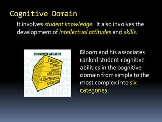 Bloom and his associates
ranked student cognitive
abilities in the cognitive
domain from simple to the
most complex into six
categories.
It involves student knowledge. It also involves the
development of intellectual attitudes and skills.
Cognitive Domain
 