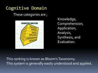 These categories are ;
Knowledge,
Comprehension,
Application,
Analysis,
Synthesis, and
Evaluation.
Cognitive Domain
This ranking is known as Bloom'sTaxonomy.
This system is generally easily understood and applied.
 