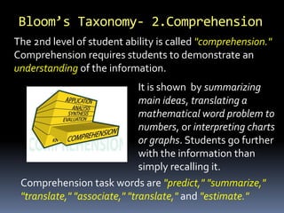 Bloom’s Taxonomy- 2.Comprehension
The 2nd level of student ability is called "comprehension."
Comprehension requires students to demonstrate an
understanding of the information.
It is shown by summarizing
main ideas, translating a
mathematical word problem to
numbers, or interpreting charts
or graphs. Students go further
with the information than
simply recalling it.
Comprehension task words are "predict," "summarize,"
"translate," "associate," "translate," and "estimate."
 
