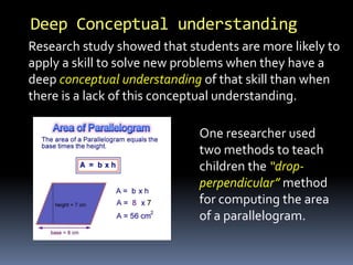 Deep Conceptual understanding
Research study showed that students are more likely to
apply a skill to solve new problems when they have a
deep conceptual understanding of that skill than when
there is a lack of this conceptual understanding.
One researcher used
two methods to teach
children the “drop-
perpendicular” method
for computing the area
of a parallelogram.
 
