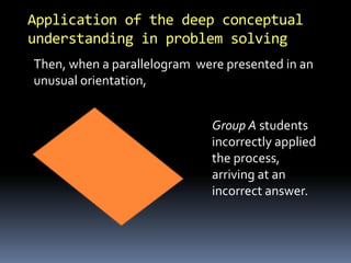 Application of the deep conceptual
understanding in problem solving
Then, when a parallelogram were presented in an
unusual orientation,
Group A students
incorrectly applied
the process,
arriving at an
incorrect answer.
 