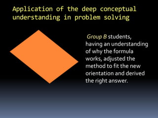 Application of the deep conceptual
understanding in problem solving
Group B students,
having an understanding
of why the formula
works, adjusted the
method to fit the new
orientation and derived
the right answer.
 