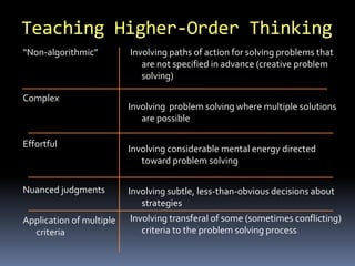 Involving paths of action for solving problems that
are not specified in advance (creative problem
solving)
Involving problem solving where multiple solutions
are possible
Involving considerable mental energy directed
toward problem solving
Involving subtle, less-than-obvious decisions about
strategies
Involving transferal of some (sometimes conflicting)
criteria to the problem solving process
“Non-algorithmic”
Complex
Effortful
Nuanced judgments
Application of multiple
criteria
Teaching Higher-Order Thinking
 