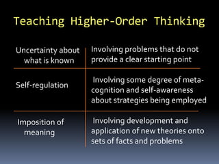Teaching Higher-Order Thinking
Uncertainty about
what is known
Self-regulation
Imposition of
meaning
Involving problems that do not
provide a clear starting point
Involving some degree of meta-
cognition and self-awareness
about strategies being employed
Involving development and
application of new theories onto
sets of facts and problems
 