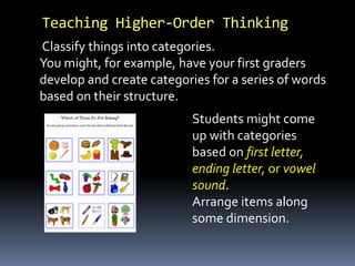 Students might come
up with categories
based on first letter,
ending letter, or vowel
sound.
Arrange items along
some dimension.
Teaching Higher-Order Thinking
Classify things into categories.
You might, for example, have your first graders
develop and create categories for a series of words
based on their structure.
 