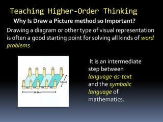 Teaching Higher-Order Thinking
Drawing a diagram or other type of visual representation
is often a good starting point for solving all kinds of word
problems
Why Is Draw a Picture method so Important?
It is an intermediate
step between
language-as-text
and the symbolic
language of
mathematics.
 