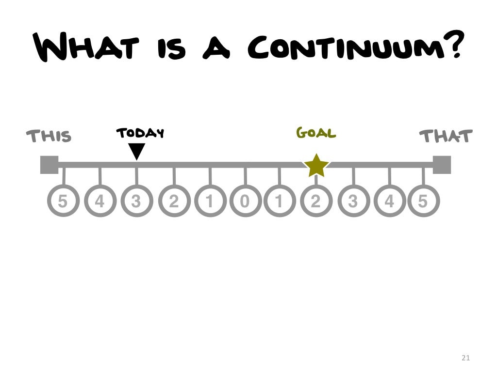 What is a Continuum? This
