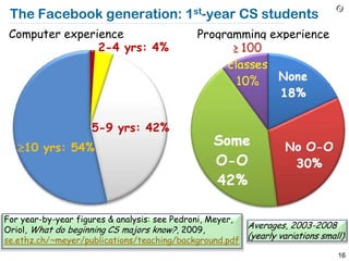 The Facebook generation: 1st-year CS students
 Computer experience                          Programming experience
                2-4 yrs: 4%




                     5-9 yrs: 42%
   ≥10 yrs: 54%




For year-by-year figures & analysis: see Pedroni, Meyer,
Oriol, What do beginning CS majors know?, 2009,
                                                         Averages, 2003-2008
se.ethz.ch/~meyer/publications/teaching/background.pdf
                                                         (yearly variations small)

                                                                                16
 
