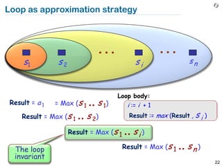 Loop as approximation strategy




     s1          s2                           si                  sn




                             .. s 1)
                                       Loop body:
 Result = a 1   = Max (s 1                 i := i + 1
     Result = Max (s 1   .. s 2)            Result := max (Result , s i )

                      Result = Max (s 1   .. s i )
  The loop                                Result = Max (s 1   .. s n )
  invariant
                                                                            22
 