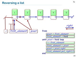 Reversing a list


         1            2           3              4            5




                                                               right

  i   first_element       pivot       from
                                           pivot := first_element
                                           first_element := Void
                                      until pivot = Void loop
                                           i := first_element
                                           first_element := pivot
                                           pivot := pivot.right
                                           first_element.put_right (i )
                                      end
                                                                       23
 