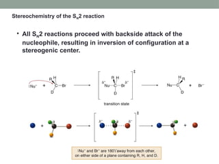 Teaching of substitution reaction iitbhu.pptx