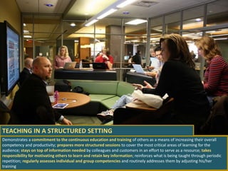 Demonstrates a commitment to the continuous education and training of others as a means of increasing their overall
competency and productivity; prepares more structured sessions to cover the most critical areas of learning for the
audience; stays on top of information needed by colleagues and customers in an effort to serve as a resource; takes
responsibility for motivating others to learn and retain key information; reinforces what is being taught through periodic
repetition; regularly assesses individual and group competencies and routinely addresses them by adjusting his/her
training
TEACHING IN A STRUCTURED SETTING
 