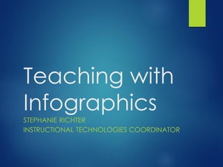 Teaching with
Infographics
STEPHANIE RICHTER
INSTRUCTIONAL TECHNOLOGIES COORDINATOR

 