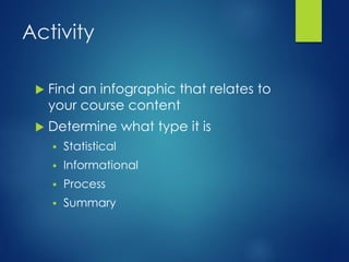 Teaching with Infographics | PPT