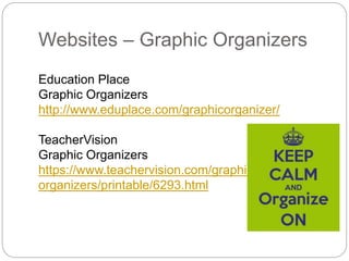 Websites – Graphic Organizers
Education Place
Graphic Organizers
http://www.eduplace.com/graphicorganizer/
TeacherVision
Graphic Organizers
https://www.teachervision.com/graphic-
organizers/printable/6293.html
 