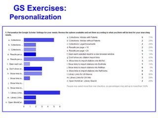 GS Exercises:
Personalization
 