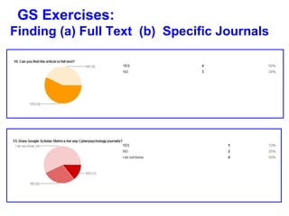 GS Exercises:
Finding (a) Full Text (b) Specific Journals
 