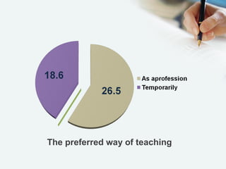 The preferred way of teaching
 