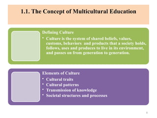 Teaching in Multicultural Settings-1-1.pptx as an introduction of ...