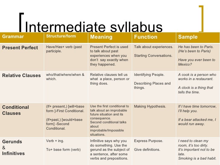teaching intermediate learners