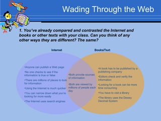 Wading Through the Web Anyone can publish a Web page No one checks to see if the information is true or false There are millions of places to look for information Using the Internet is much quicker You can narrow down what you’re looking for more easily The Internet uses search engines Both provide sources  of information Both are viewed by  millions of people each  day 1. You’ve already compared and contrasted the Internet and books or other texts with your class. Can you think of any other ways they are different? The same? A book has to be published by a publishing company Editors check and verify the information Looking for a book can be more time consuming You have to visit a library The library uses the Dewey Decimal System Books/Text Internet 