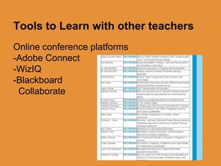 Tools to Learn with other teachers 
Online conference platforms 
-Adobe Connect 
-WizIQ 
-Blackboard 
Collaborate 
 