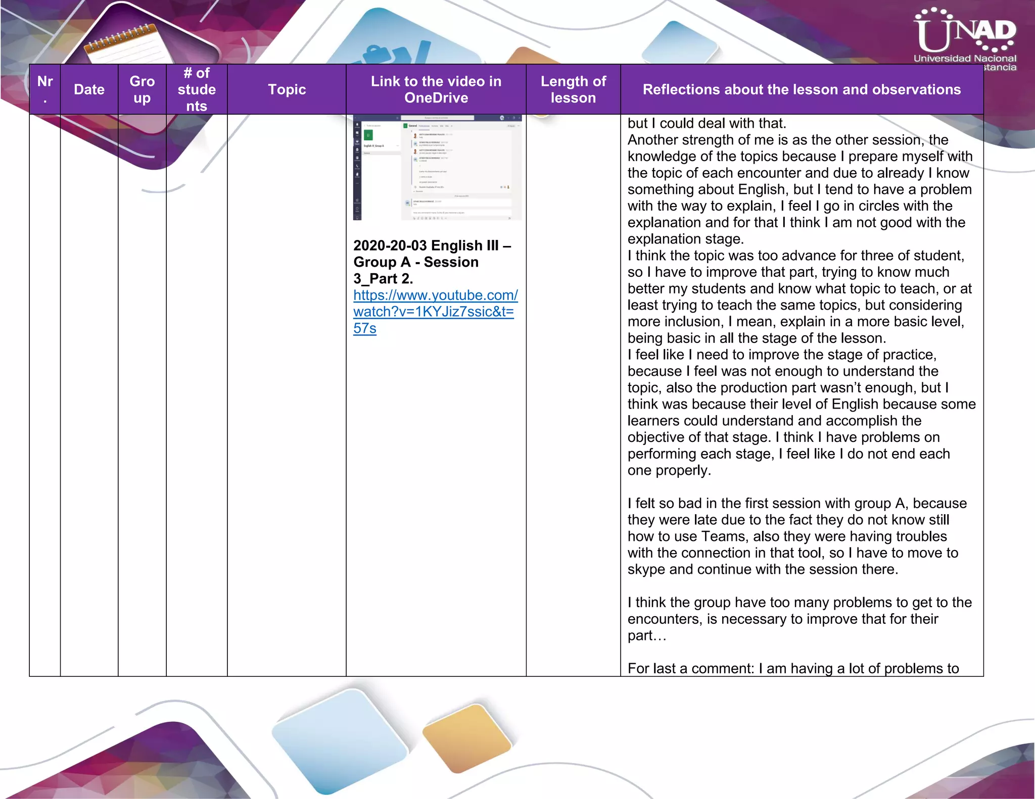 Nr
.
Date
Gro
up
# of
stude
nts
Topic
Link to the video in
OneDrive
Length of
lesson
Reflections about the lesson and observations
2020-20-03 English III –
Group A - Session
3_Part 2.
https://www.youtube.com/
watch?v=1KYJiz7ssic&t=
57s
but I could deal with that.
Another strength of me is as the other session, the
knowledge of the topics because I prepare myself with
the topic of each encounter and due to already I know
something about English, but I tend to have a problem
with the way to explain, I feel I go in circles with the
explanation and for that I think I am not good with the
explanation stage.
I think the topic was too advance for three of student,
so I have to improve that part, trying to know much
better my students and know what topic to teach, or at
least trying to teach the same topics, but considering
more inclusion, I mean, explain in a more basic level,
being basic in all the stage of the lesson.
I feel like I need to improve the stage of practice,
because I feel was not enough to understand the
topic, also the production part wasn’t enough, but I
think was because their level of English because some
learners could understand and accomplish the
objective of that stage. I think I have problems on
performing each stage, I feel like I do not end each
one properly.
I felt so bad in the first session with group A, because
they were late due to the fact they do not know still
how to use Teams, also they were having troubles
with the connection in that tool, so I have to move to
skype and continue with the session there.
I think the group have too many problems to get to the
encounters, is necessary to improve that for their
part…
For last a comment: I am having a lot of problems to
 