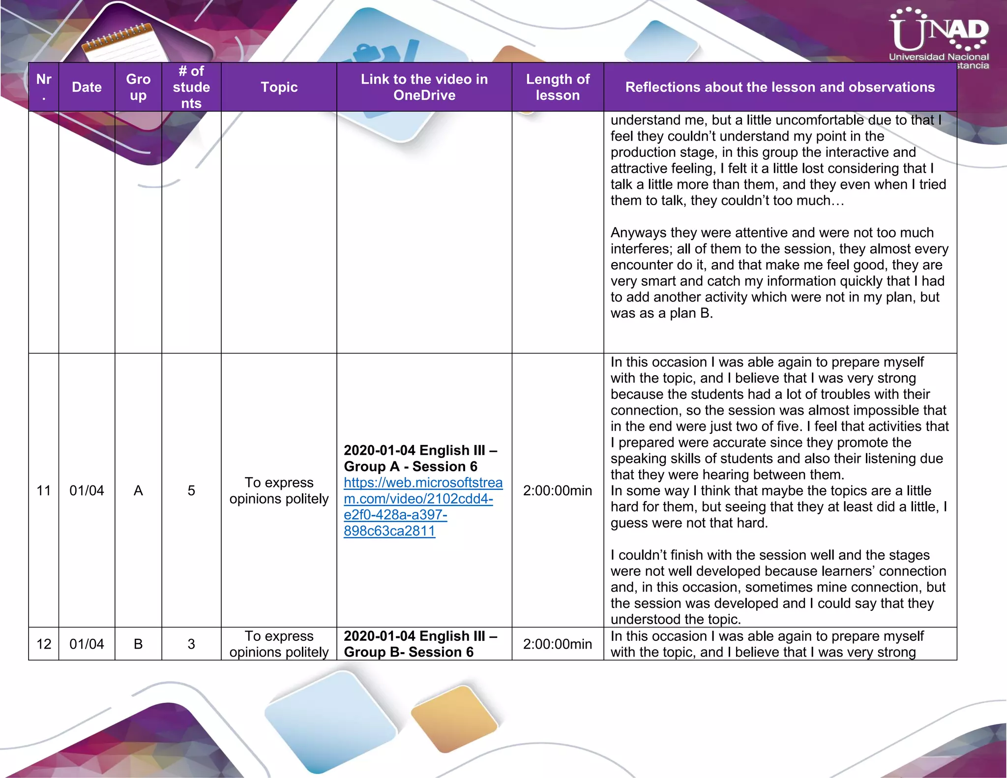 Nr
.
Date
Gro
up
# of
stude
nts
Topic
Link to the video in
OneDrive
Length of
lesson
Reflections about the lesson and observations
understand me, but a little uncomfortable due to that I
feel they couldn’t understand my point in the
production stage, in this group the interactive and
attractive feeling, I felt it a little lost considering that I
talk a little more than them, and they even when I tried
them to talk, they couldn’t too much…
Anyways they were attentive and were not too much
interferes; all of them to the session, they almost every
encounter do it, and that make me feel good, they are
very smart and catch my information quickly that I had
to add another activity which were not in my plan, but
was as a plan B.
11 01/04 A 5
To express
opinions politely
2020-01-04 English III –
Group A - Session 6
https://web.microsoftstrea
m.com/video/2102cdd4-
e2f0-428a-a397-
898c63ca2811
2:00:00min
In this occasion I was able again to prepare myself
with the topic, and I believe that I was very strong
because the students had a lot of troubles with their
connection, so the session was almost impossible that
in the end were just two of five. I feel that activities that
I prepared were accurate since they promote the
speaking skills of students and also their listening due
that they were hearing between them.
In some way I think that maybe the topics are a little
hard for them, but seeing that they at least did a little, I
guess were not that hard.
I couldn’t finish with the session well and the stages
were not well developed because learners’ connection
and, in this occasion, sometimes mine connection, but
the session was developed and I could say that they
understood the topic.
12 01/04 B 3
To express
opinions politely
2020-01-04 English III –
Group B- Session 6
2:00:00min
In this occasion I was able again to prepare myself
with the topic, and I believe that I was very strong
 