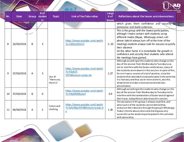 Teaching journal format