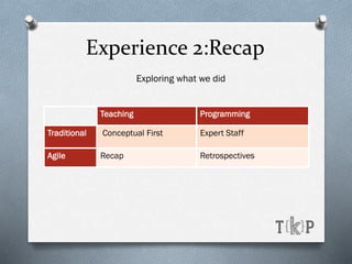 Teaching Programming
Traditional Conceptual First Expert Staff
Agile Recap Retrospectives
Experience 2:Recap
Exploring what we did
 