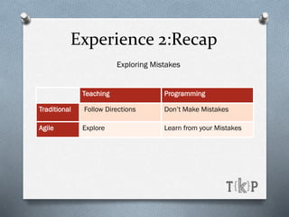 Teaching Programming
Traditional Follow Directions Don’t Make Mistakes
Agile Explore Learn from your Mistakes
Experience 2:Recap
Exploring Mistakes
 