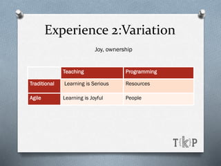 Teaching Programming
Traditional Learning is Serious Resources
Agile Learning is Joyful People
Joy, ownership
Experience 2:Variation
 